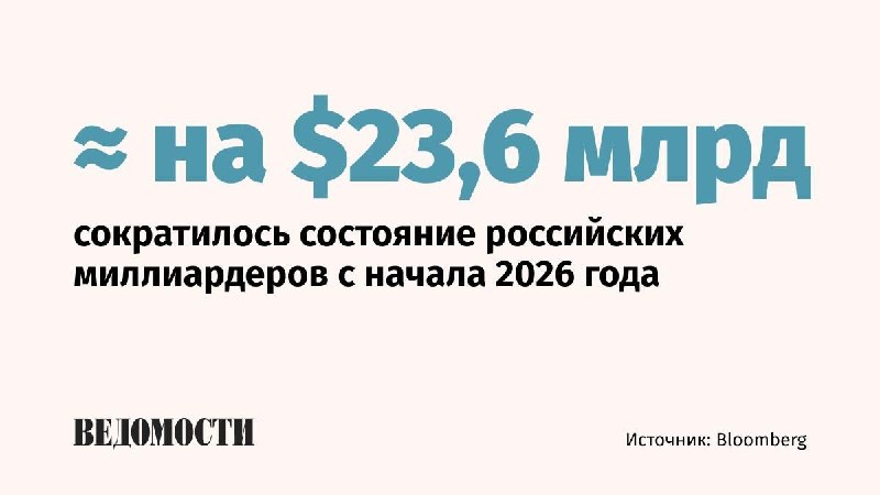Фото поста канала  ВЕДОМОСТИ