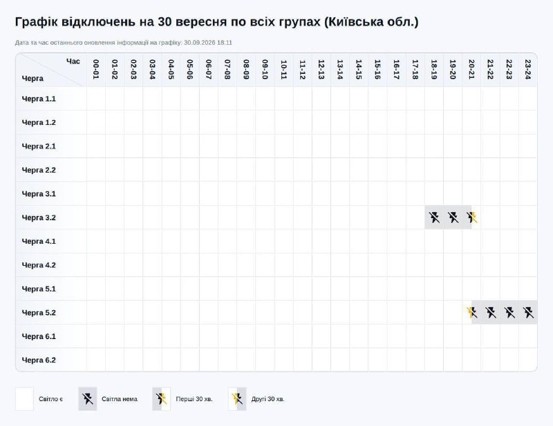 Фото поста канала  First Новости Войны