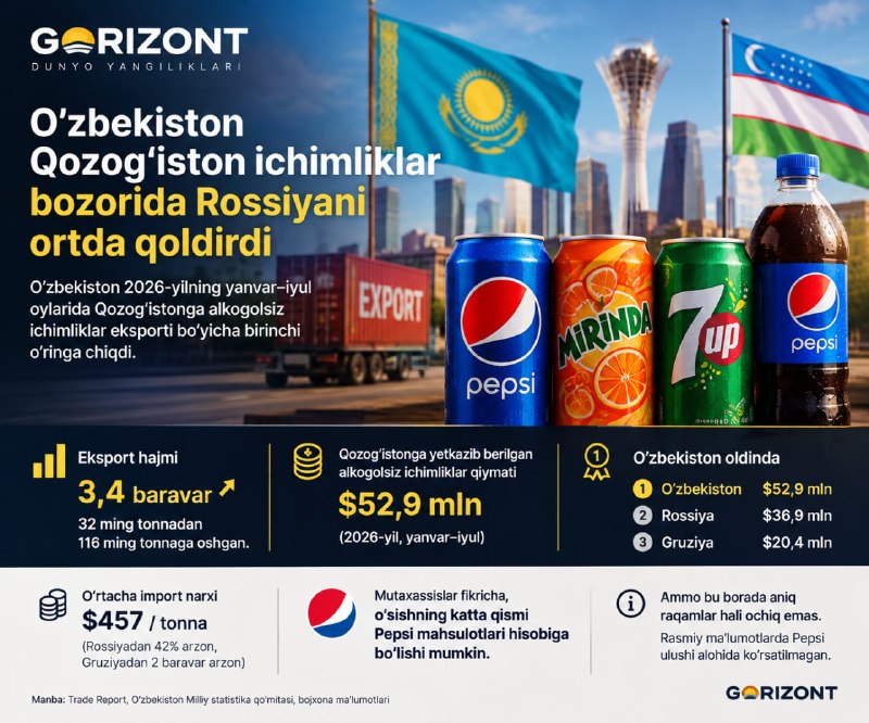 Фото поста канала  Tezkor Yangiliklar ⚡