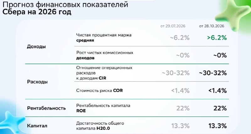 Фото поста канала  СМАРТЛАБ НОВОСТИ