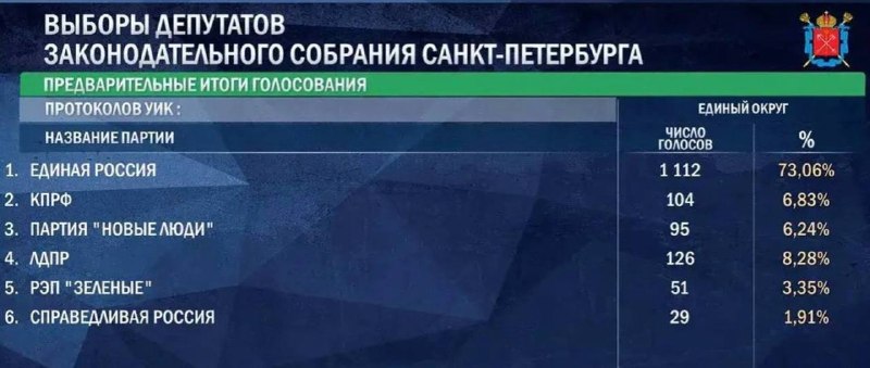 Фото поста канала Прямой Эфир • Новости