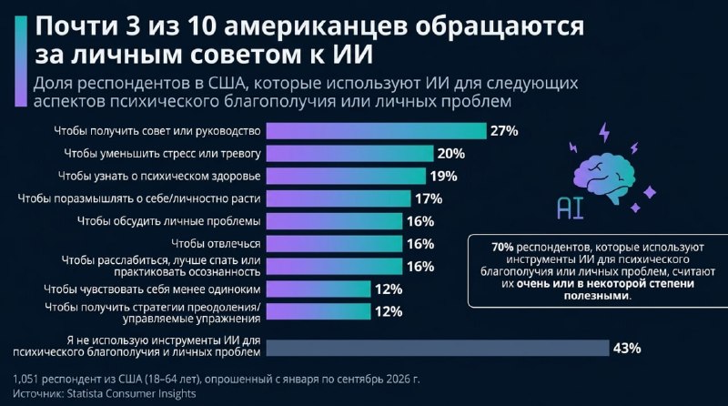Фото поста канала  ProfitGate - Инвестиции, Трейдинг, Экономика.