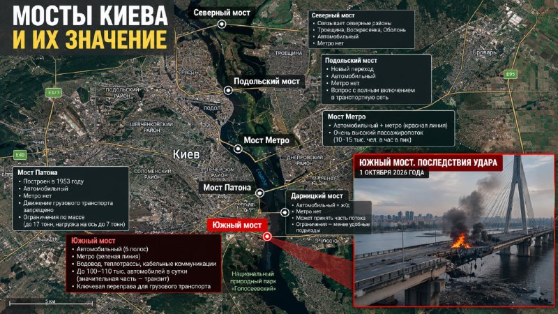 Фото поста канала  Инфодозор ️