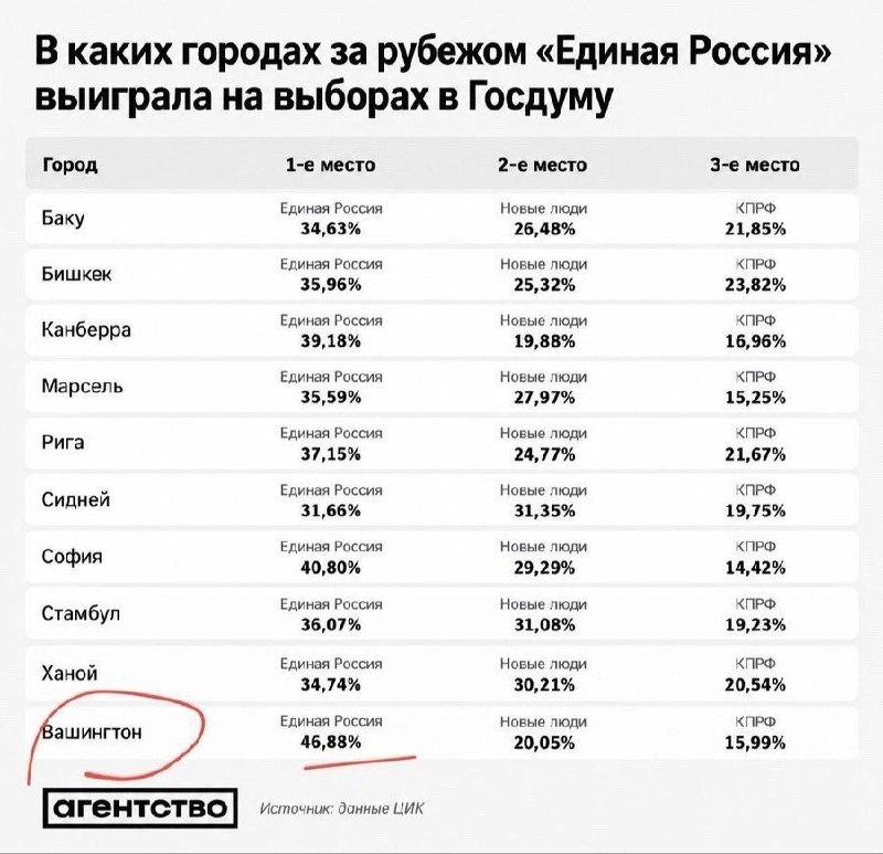 Фото поста канала  Задумов и "Русский Интерес"