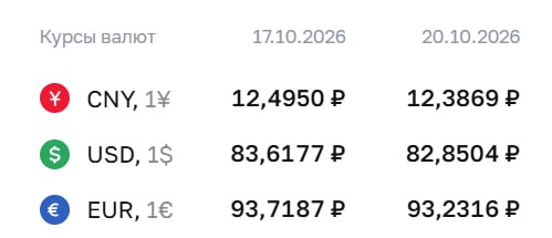 Фото поста канала  Сам ты инвестор!