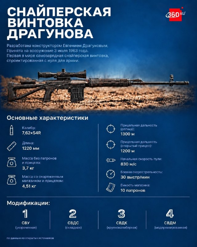 Фото поста канала  360.ru