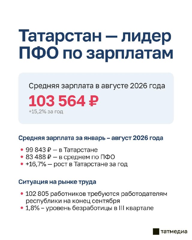 Фото поста канала  ТАТМЕДИА | Новости Казани и Татарстана