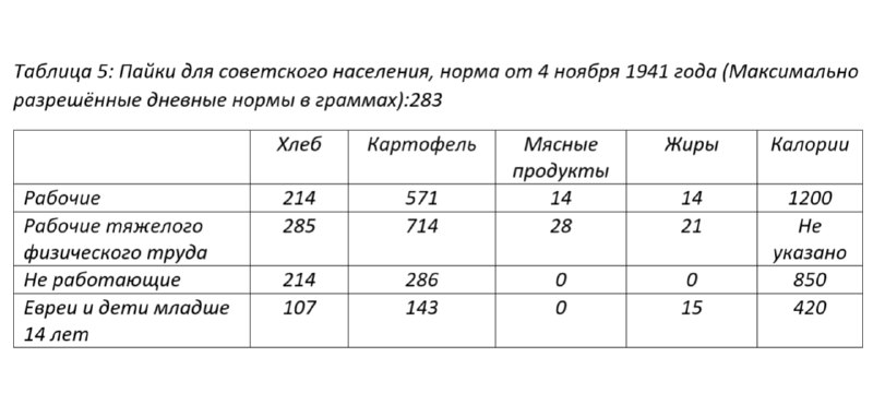 Фото поста канала  ГорИнформбюро