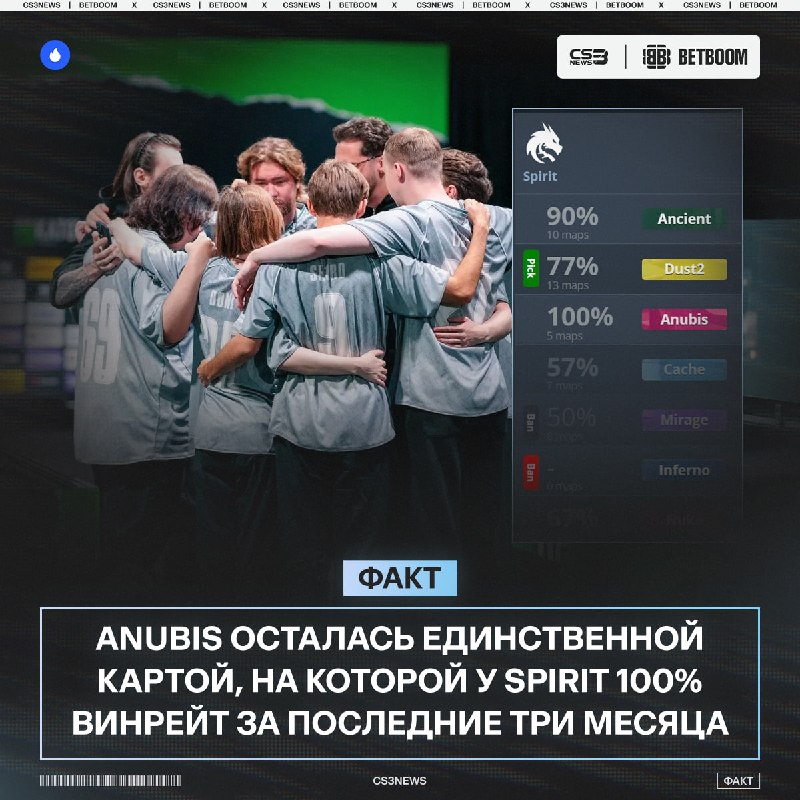 Фото поста канала CS3NEWS | Counter-Strike 2