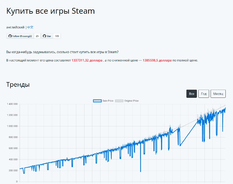 Фото поста канала VGTimes