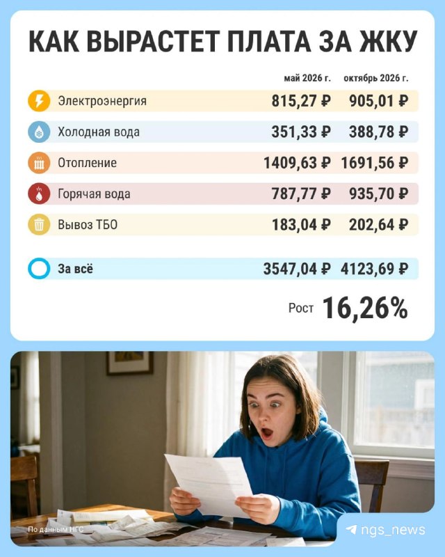 Фото поста канала НГС — новости Новосибирска