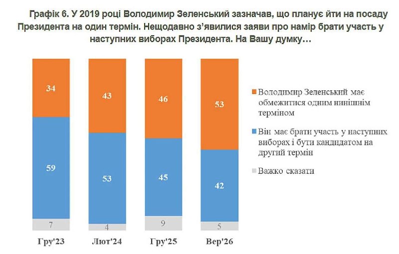 Фото поста канала  First Новости Войны