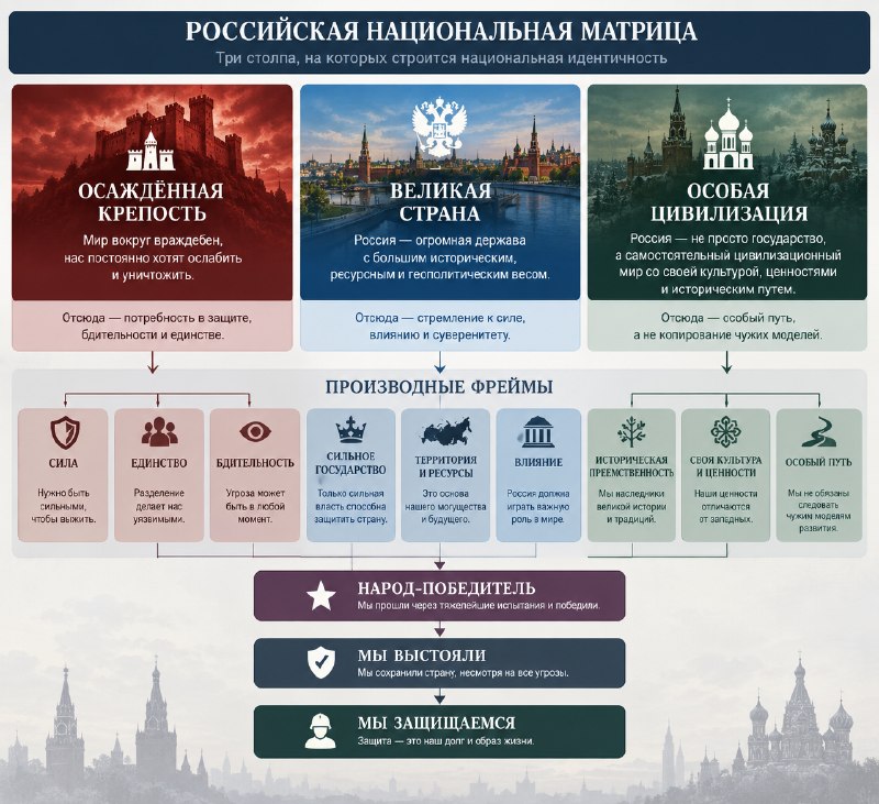 Фото поста канала  Конкретно