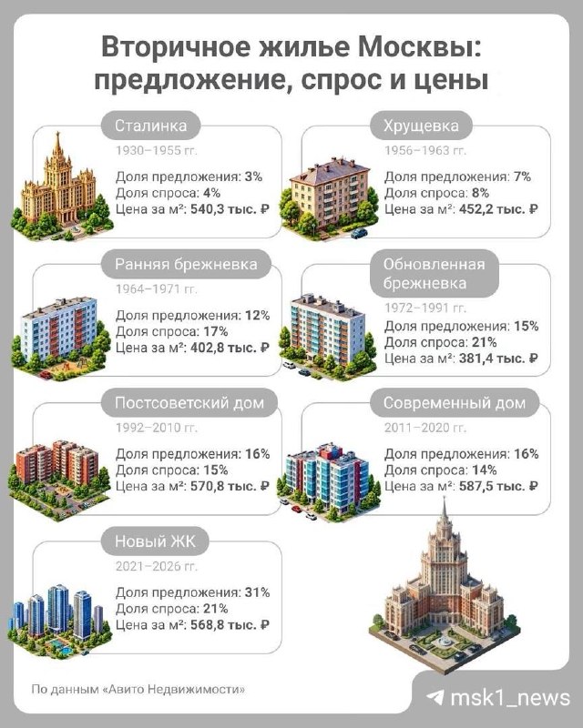 Фото поста канала MSK1.RU | Новости Москвы | Россия