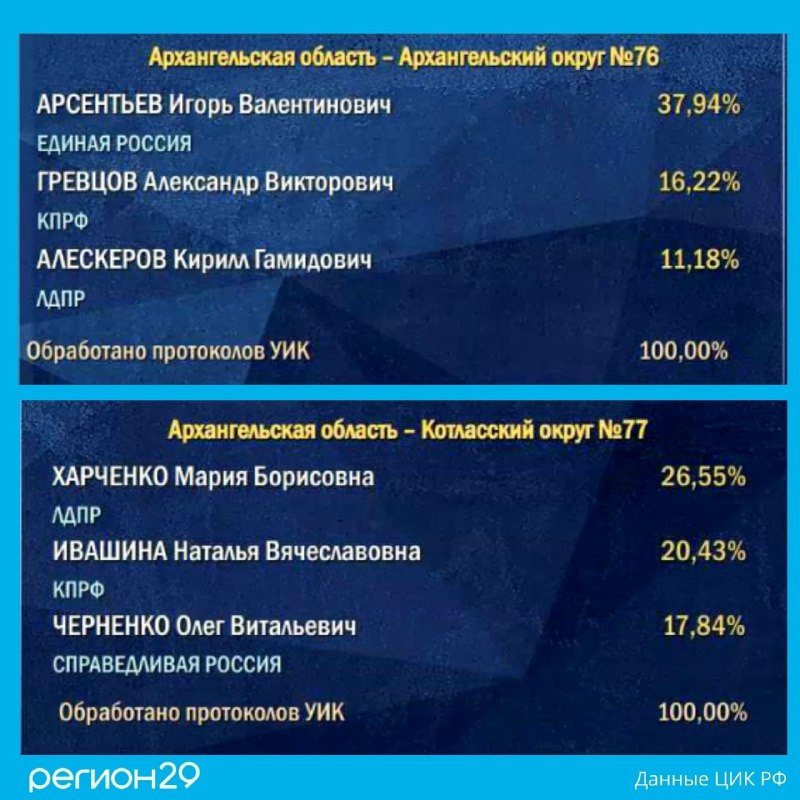 Фото поста канала  АрхДайджест
