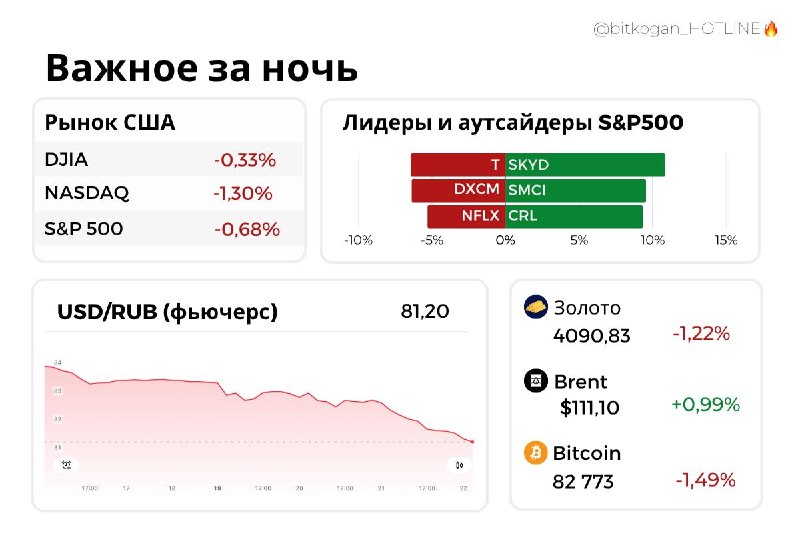 Фото поста канала  bitkogan⚡️HOTLINE