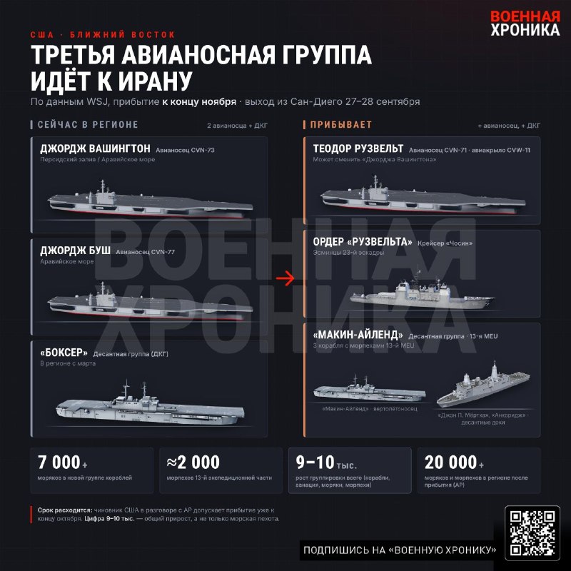Фото поста канала  Источни Фронт