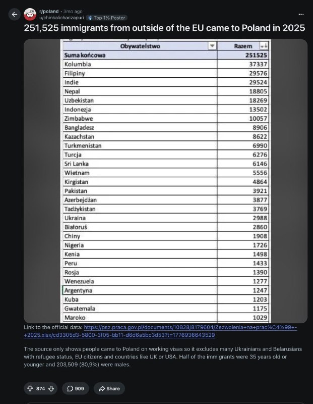 Фото поста канала  Смотри на мир открытыми глазами