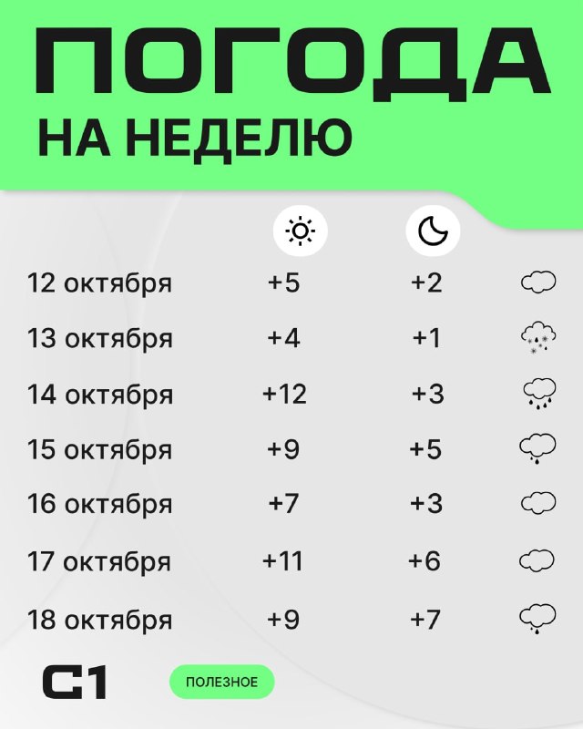 Фото поста канала  Мониторинг 11 Республика Коми
