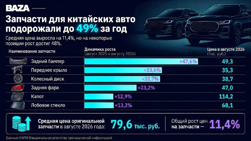 Фото поста канала Простая Экономика