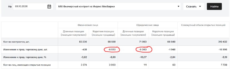 Фото поста канала  ProfitGate - Инвестиции, Трейдинг, Экономика.