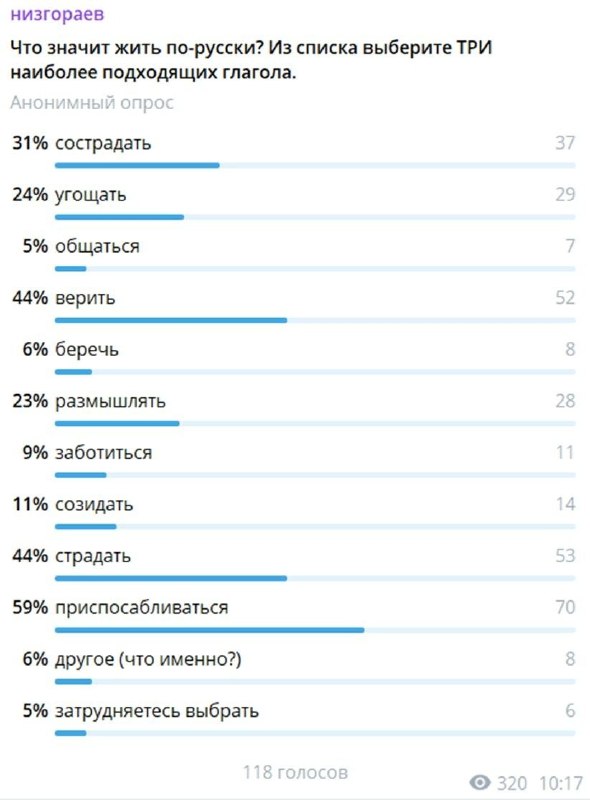 Фото поста канала  Мониторинг Арктика