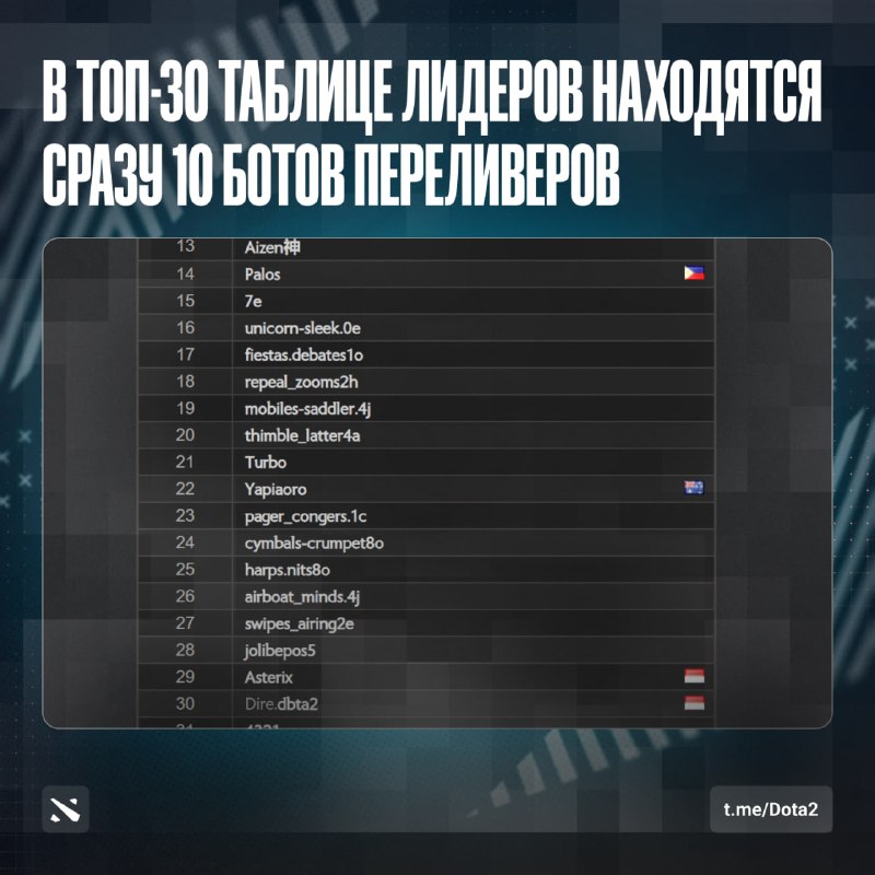 Фото поста канала Dota 2