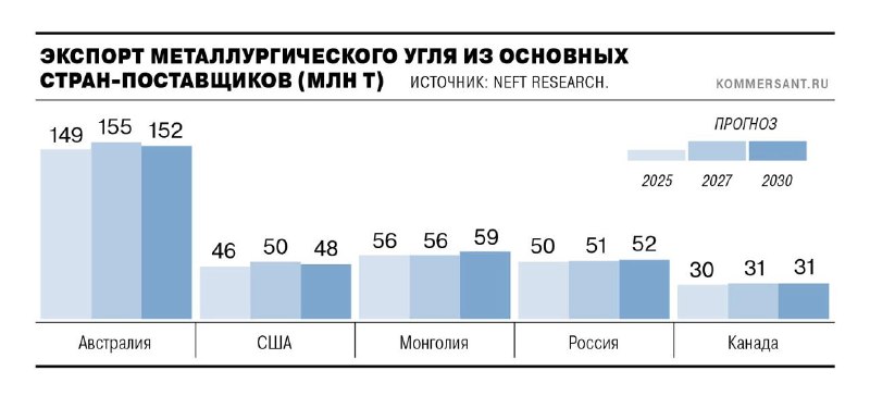 Фото поста канала  СМАРТЛАБ НОВОСТИ
