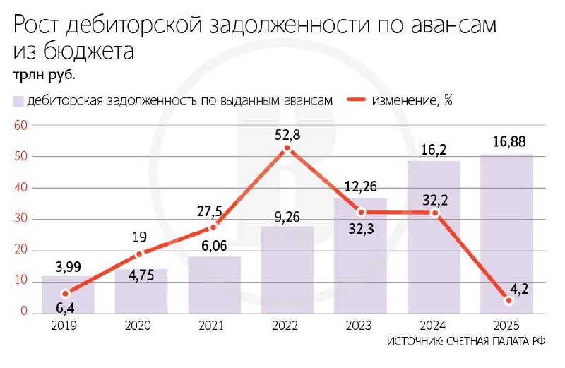Фото поста канала  Питер против мобилизации