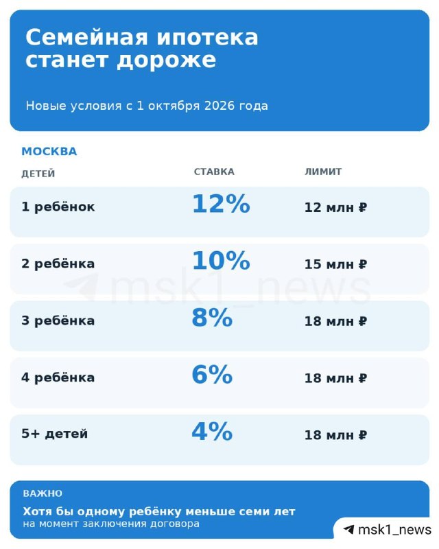 Фото поста канала MSK1.RU | Новости Москвы | Россия