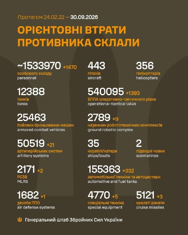 Фото поста канала  ПОЛУАВТОБИЯ