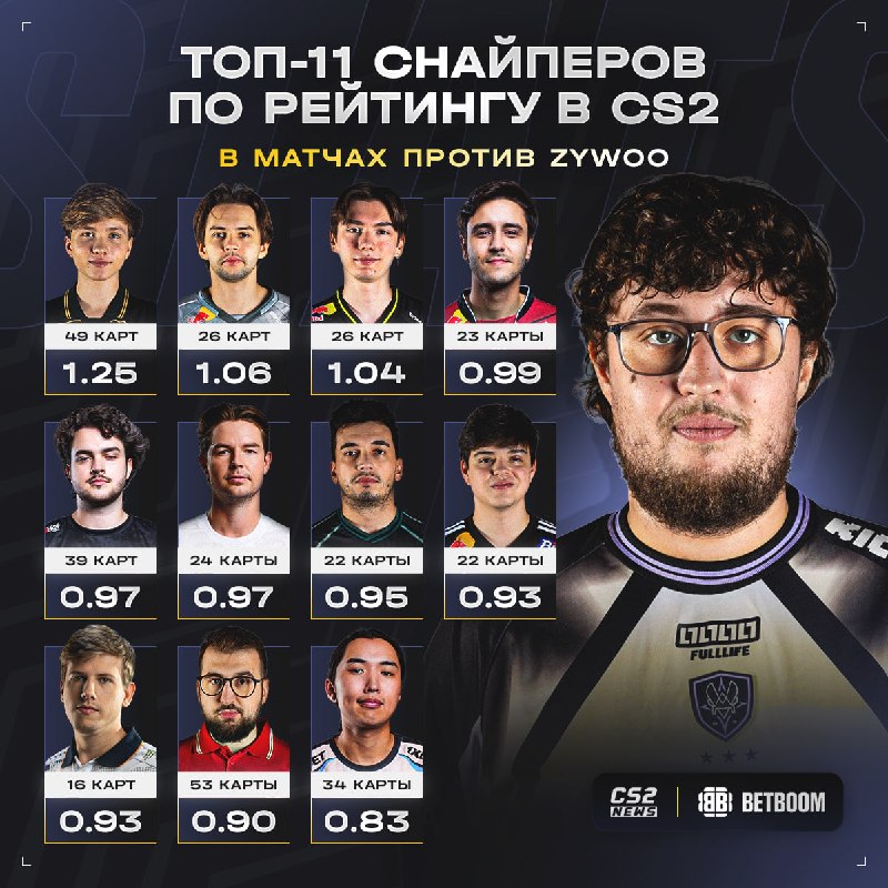Фото поста канала CS2 NEWS | Counter-Strike 2