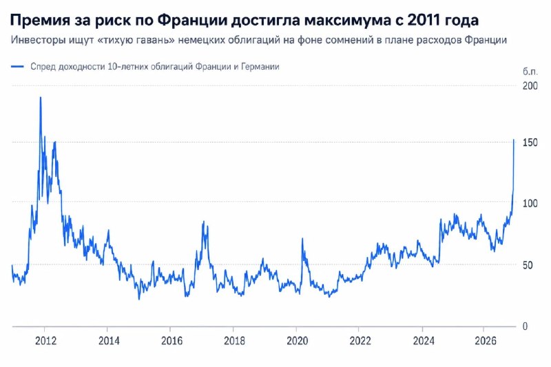 Фото поста канала  ProFinance.Ru