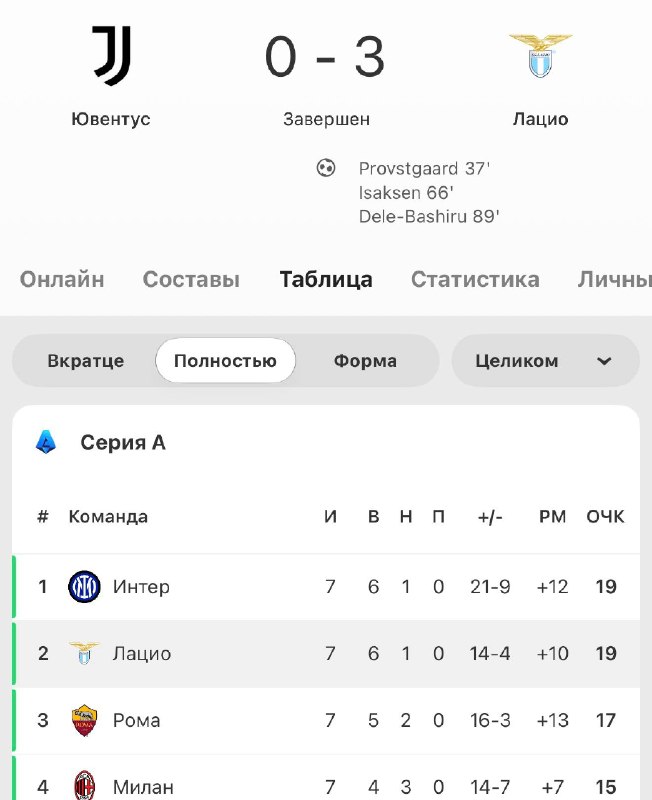 Фото поста канала footbaza.