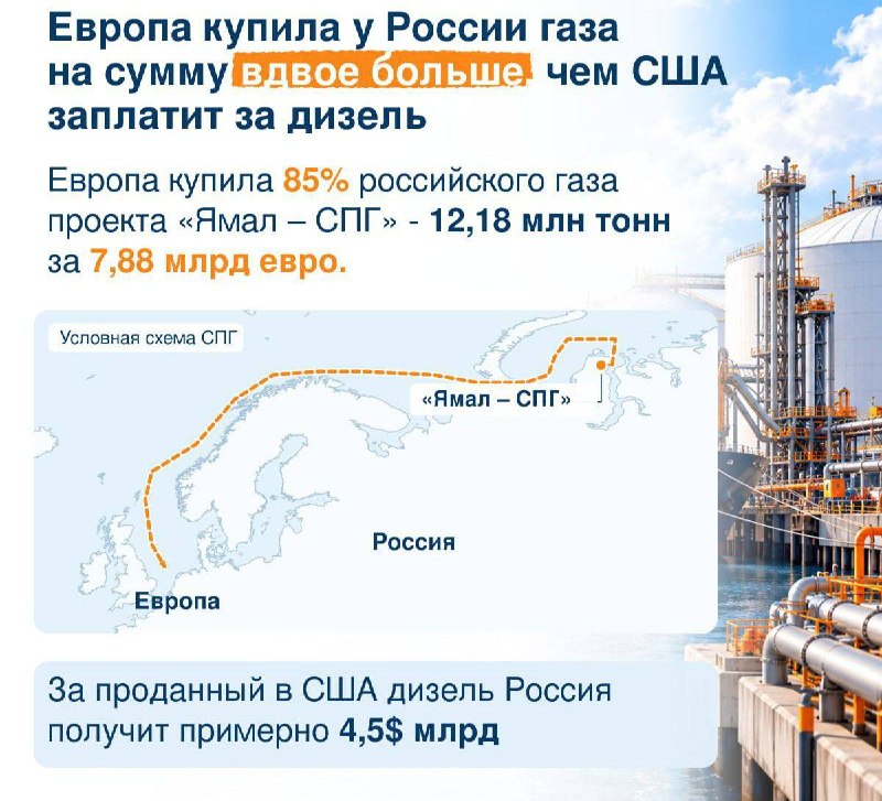 Фото поста канала  🔴 Узел связи