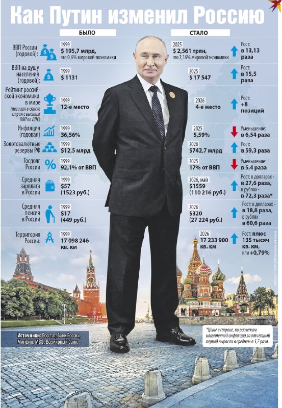 Фото поста канала Комсомольская правда: KP.RU