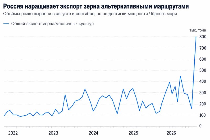 Фото поста канала  ProFinance.Ru