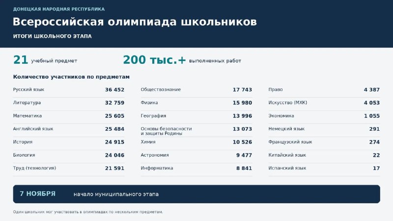 Фото поста канала  Донбасс Инфоград (Новости Сводки События) Россия (Павловка - Угледар)