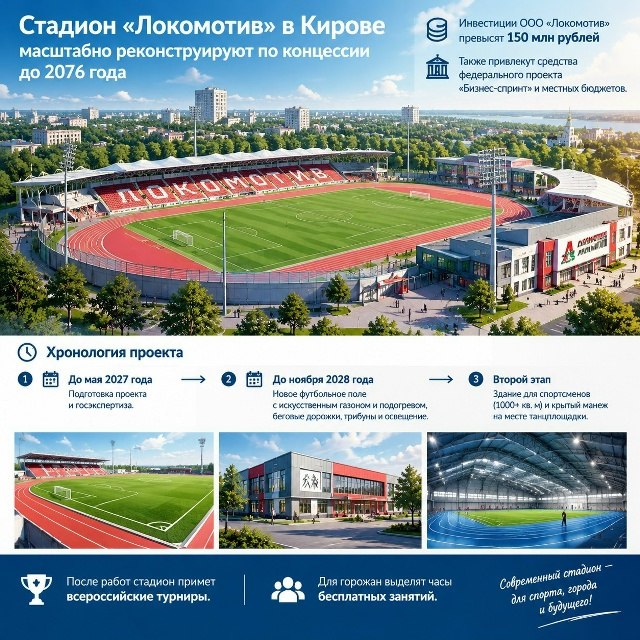 Фото поста канала  Киров. Главное