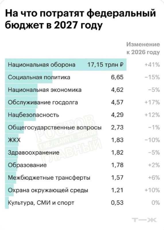 Фото поста канала  Ростов Главный новости