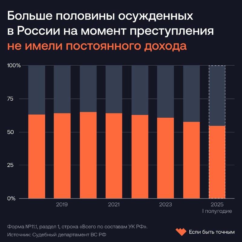Фото поста канала  В карбюраторе конденсат 🇷🇺