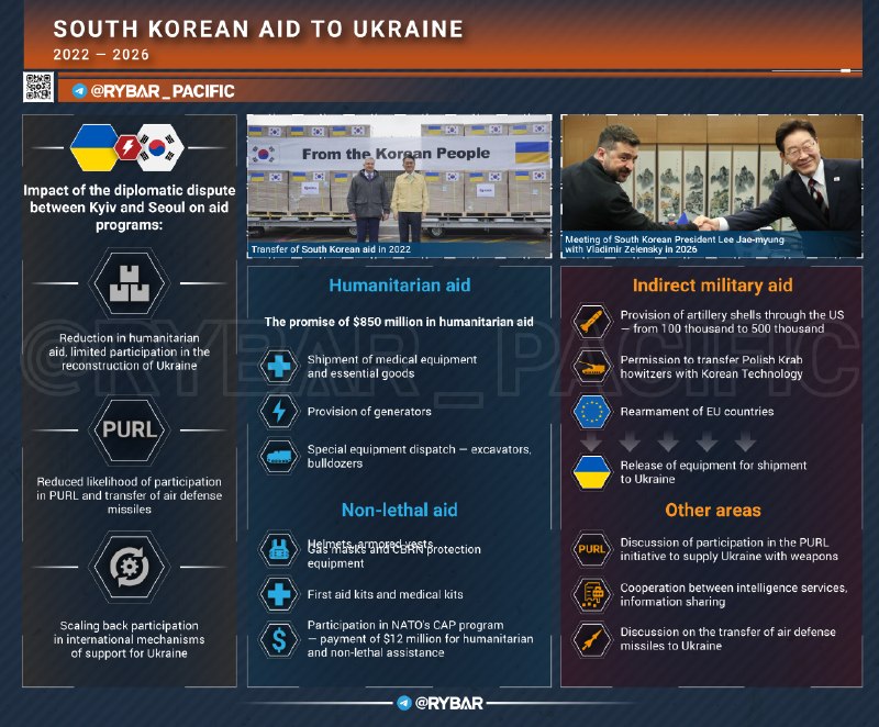Фото поста канала  Bellum Acta - Intel, Urgent News and Archives