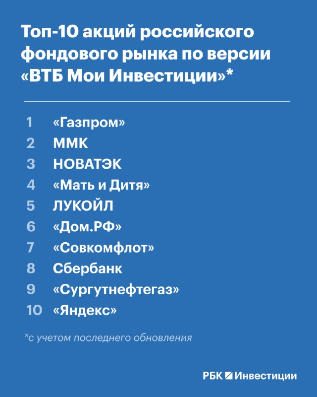 Фото поста канала  Сам ты инвестор!