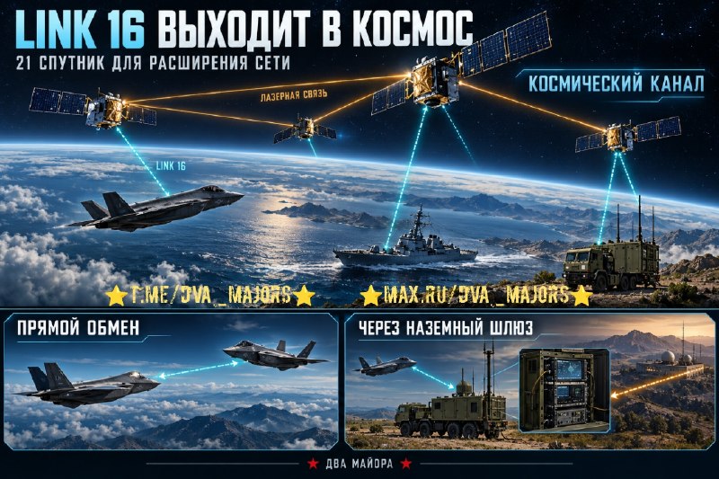 Фото поста канала  Z🇷🇺 Информфронт V🇷🇺