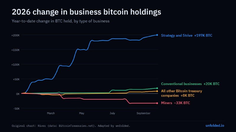 Фото поста канала DeCenter — блокчейн, биткоин, инвестиции 