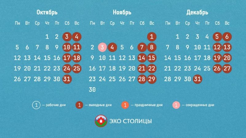 Фото поста канала  Мониторинг Арктика