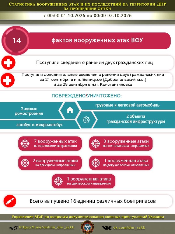 Фото поста канала  Донбасс Инфоград (Новости Сводки События) Россия (Павловка - Угледар)