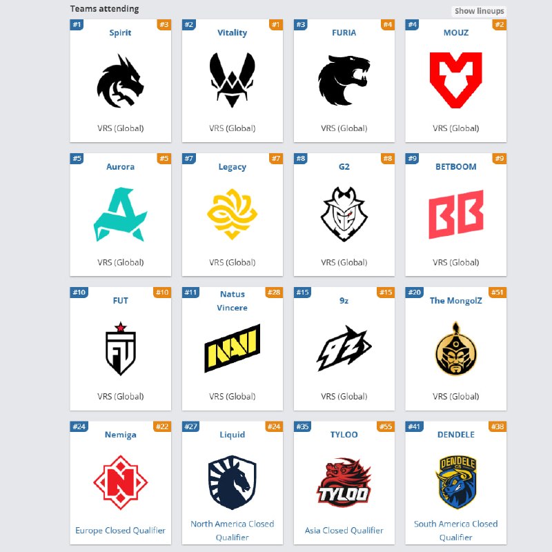 Фото поста канала Кибер на Спортсе: Dota 2 и CS2