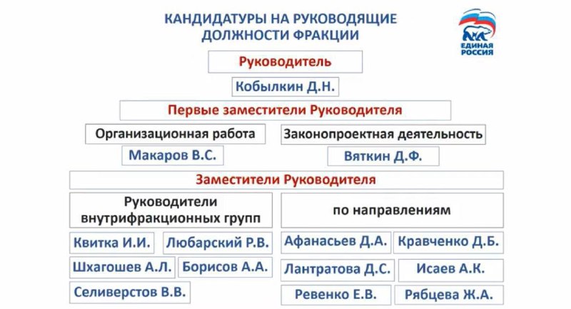 Фото поста канала  Депутатские будни