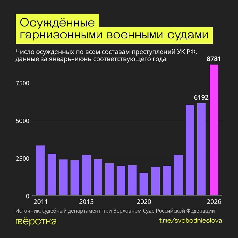 Фото поста канала  ПОЛУАВТОБИЯ